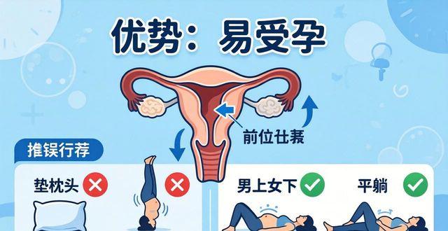 被坑了这么多年！医生怒斥子宫前位垫枕头，不仅没用还坑人