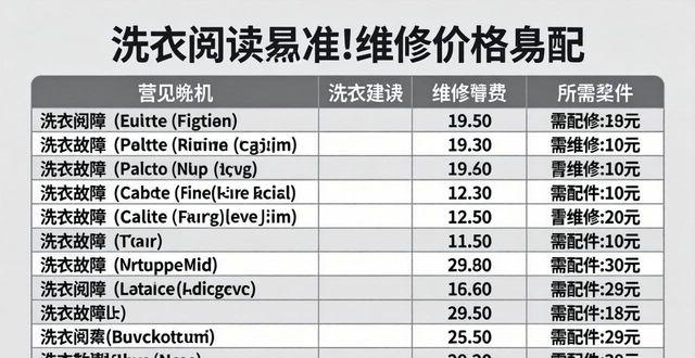 洗衣机坏了修一次被宰上千元这份价格表快收好