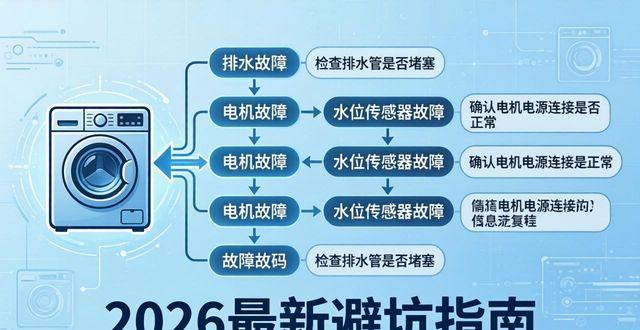 合肥LG洗衣机维修别踩坑 2026最新避坑指南来了