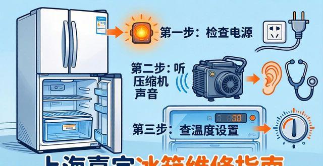 冰箱嘉定维修电话_冰箱嘉定维修地址_嘉定维修冰箱
