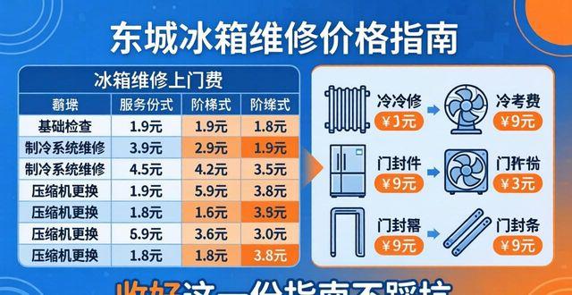 电冰箱东城维修价格表_维修电冰箱上门维修电话_东城电冰箱维修价格